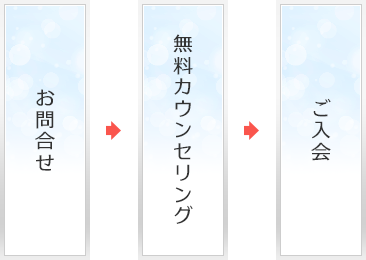 ご入会までの流れ